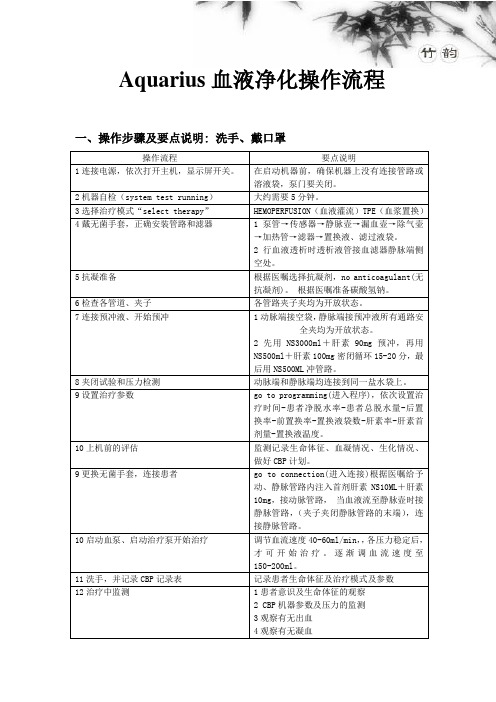 Aquarius血液净化操作流程