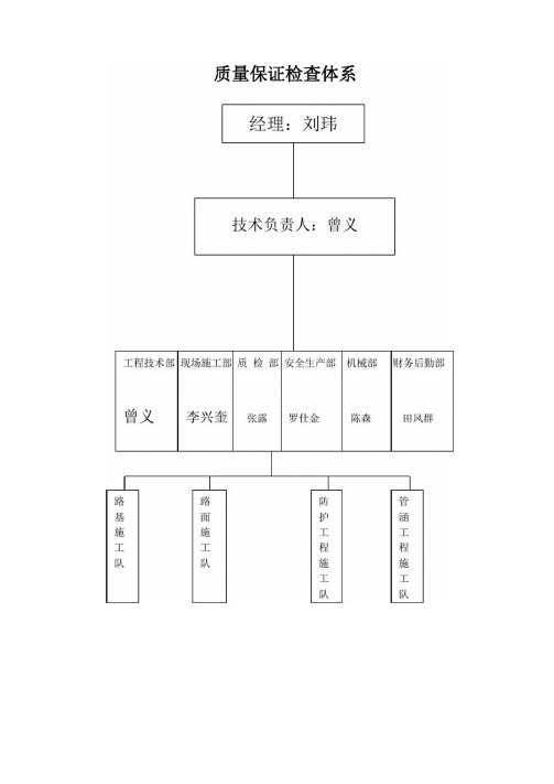 公路工程质量管理体系和质量管理制度