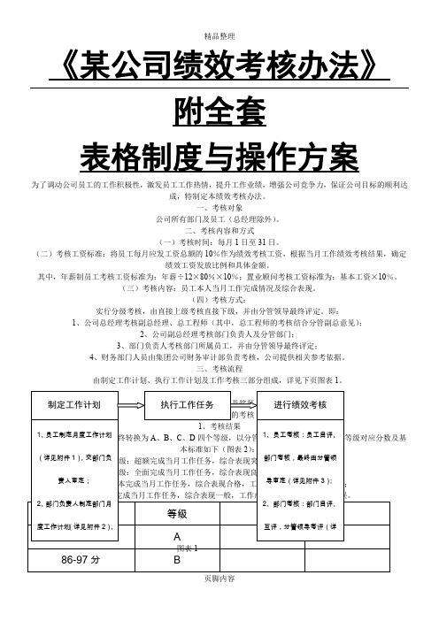 某公司绩效考核办法附全套表格制度与操作方案