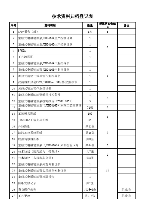 技术资料归档登记表