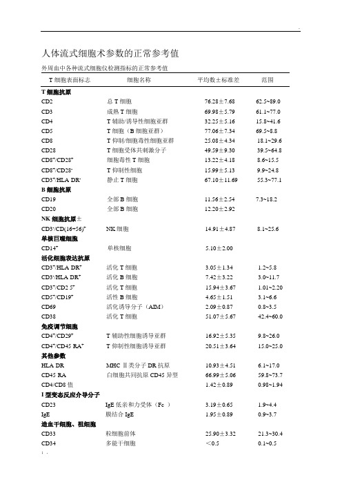 人体流式细胞术参数的正常参考值