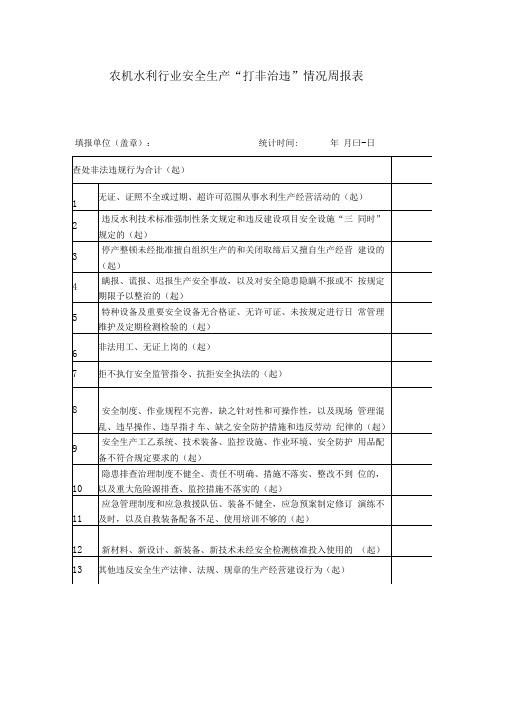 农机水利行业安全生产“打非治违”情况周报表