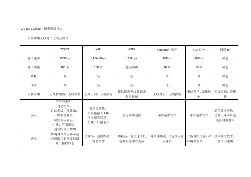 ZIGBEE CC2530  初步测试报告