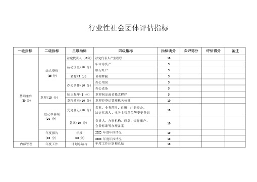 行业性社会团体评估指标