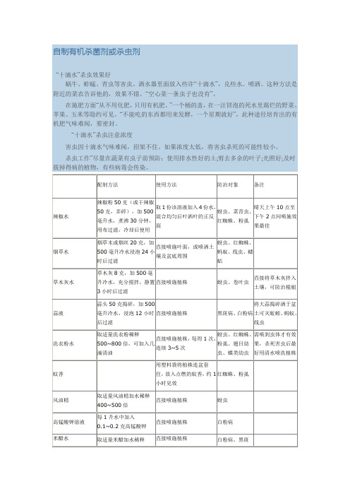 自制有机杀菌剂或杀虫剂