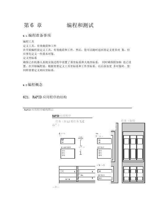 ABB机器人编程速成