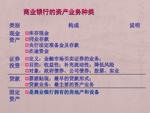 第4章-商业银行现金资产管理