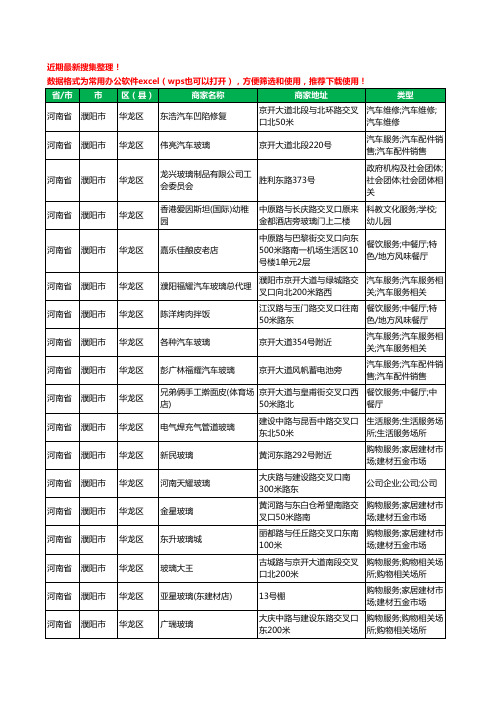 2020新版河南省濮阳市华龙区玻璃工商企业公司商家名录名单黄页联系方式大全60家