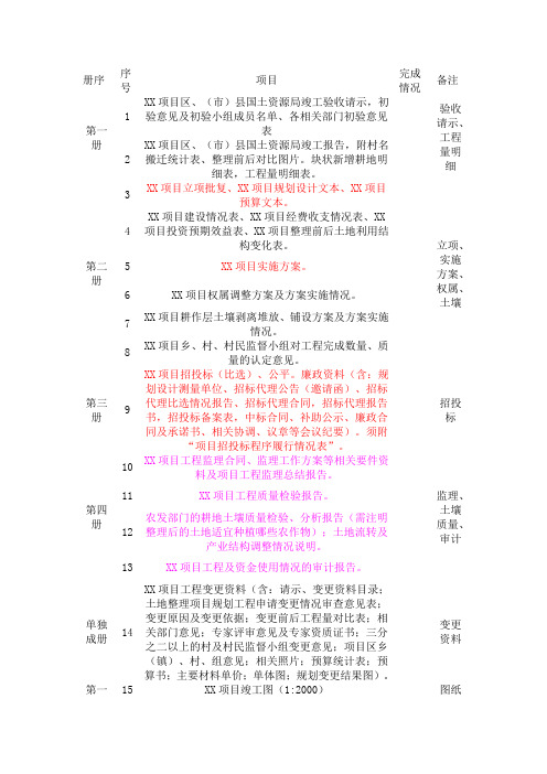 土地整理竣工资料收集清单