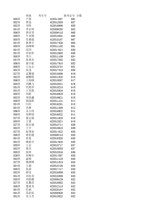 2011年综合高中文理高考成绩全名单