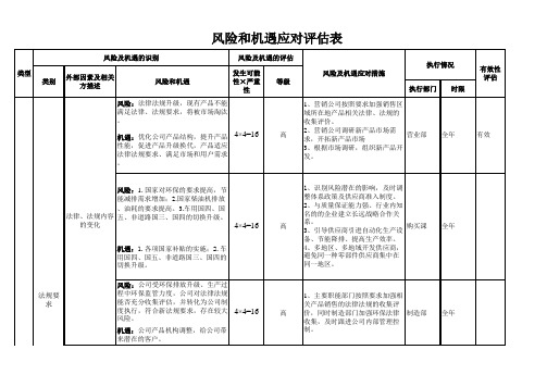 iatf16949风险和机遇评估评估表