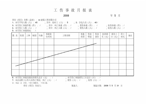 工伤事故月报表