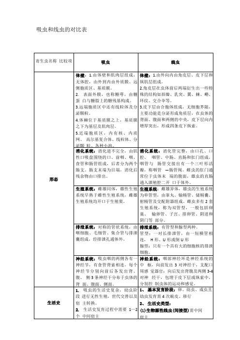 吸虫和线虫的对比表