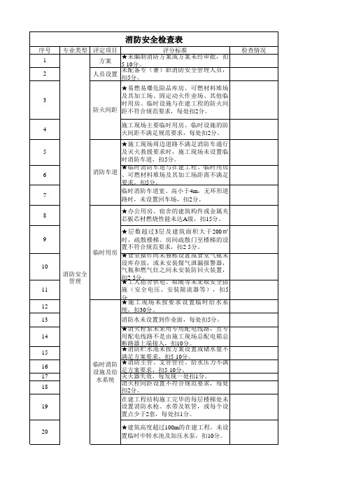 施工现场节后消防安全检查表