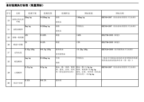 检测国家限量标准