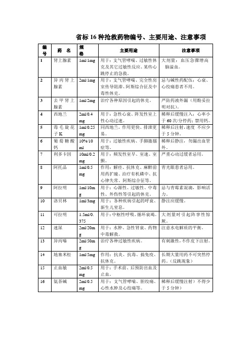 16种抢救药物编号