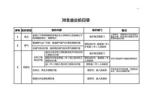 河北地区定价名目(修订稿)