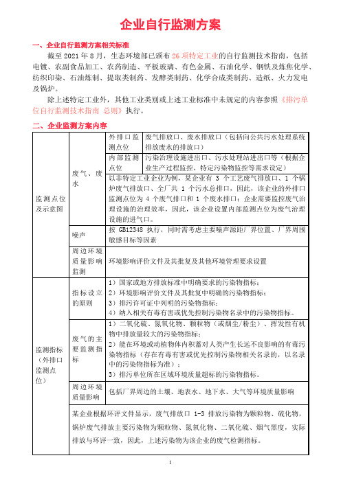 企业自行监测方案