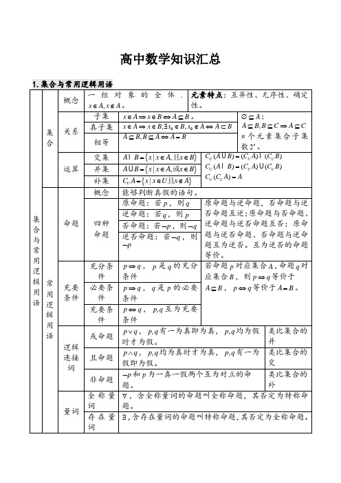 高中数学知识点汇总(表格格式)