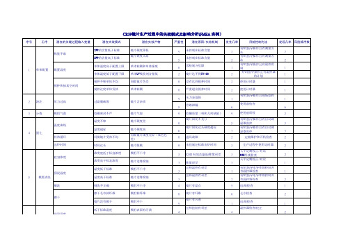 CR39镜片生产失效模式及影响分析(FMEA)实例