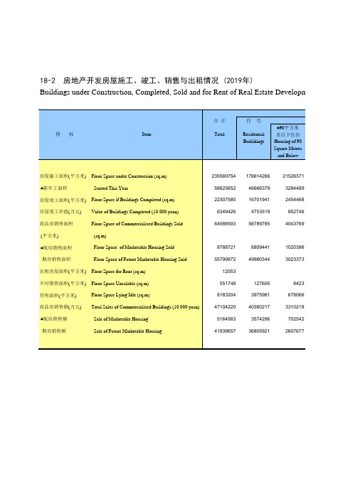 江西统计年鉴2020社会经济发展指标：房地产开发房屋施工竣工销售与出租情况(2019年)