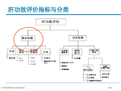 肝功能常规检查的分析监测意见专家讲座