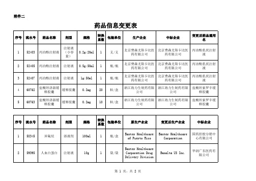 药品信息变更表