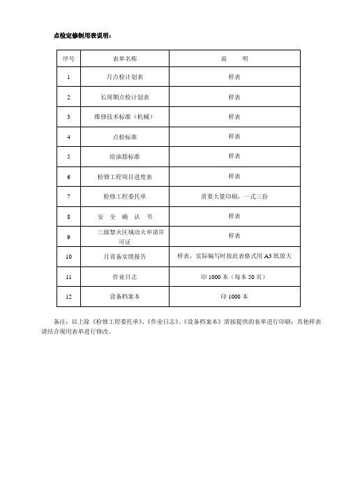 7-点检定修制常用表