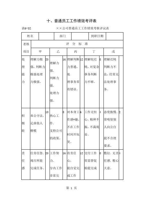 公司普通员工工作绩效考核评议表3页