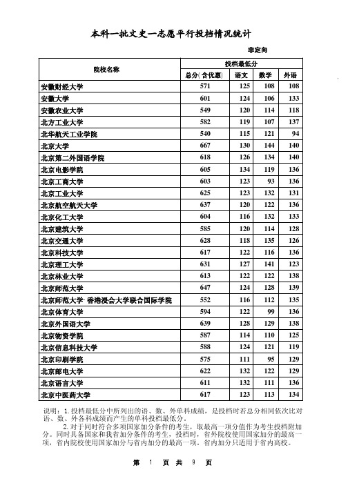 2016本科一批文史一志愿平行投档情况统计