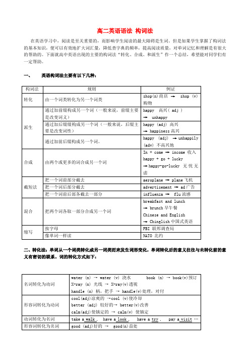 高二英语语法 构词法