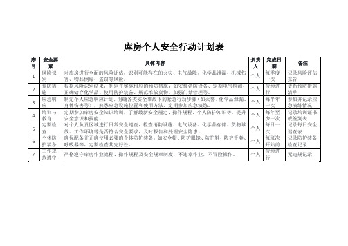 库房个人安全行动计划表