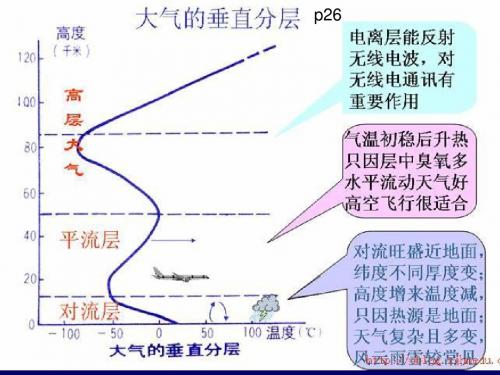 高中地理会考复习