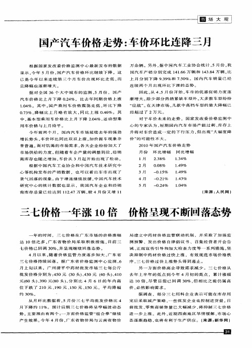 三七价格一年涨10倍价格呈现不断回落态势