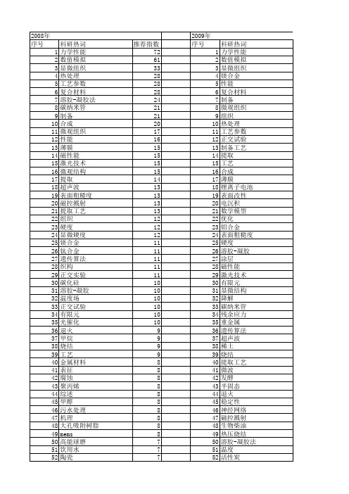 【国家自然科学基金】_工艺研究_基金支持热词逐年推荐_【万方软件创新助手】_20140730