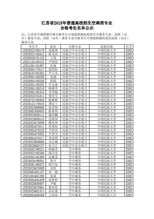 江苏省2015年普通高校招生空乘类专业 合格考生名单公示