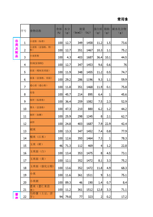 常用食物成分表