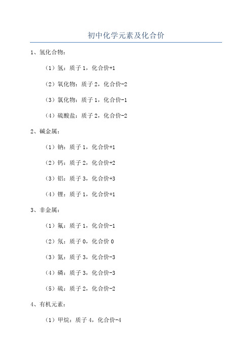 初中化学元素及化合价