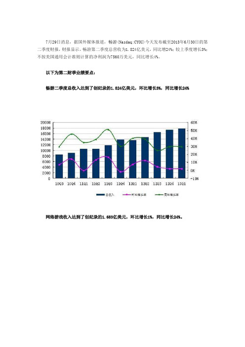 畅游2013年第二季度财务报告