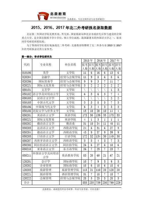 北京第二外国语学院2015-2017年考研报录比