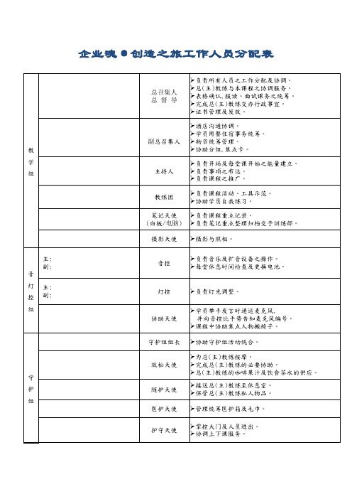 1.2企业魂创造之旅·工作人员分配表