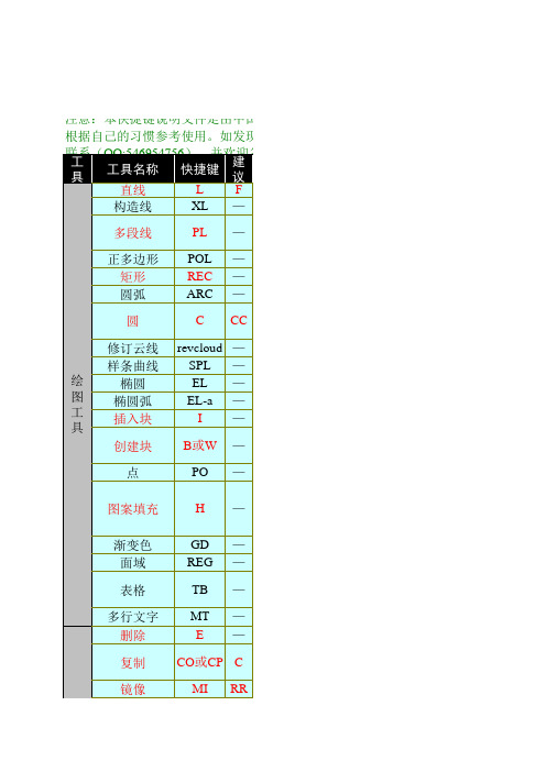 AutoCAD快捷键大全与功能精解