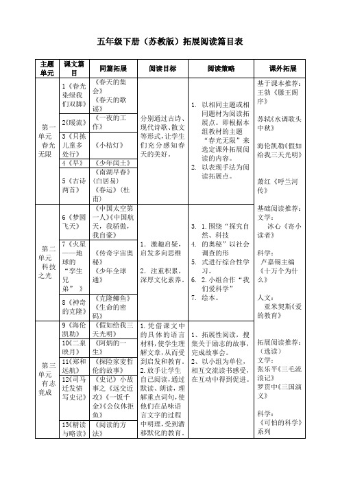 五年级下册(苏教版)拓展阅读篇目表