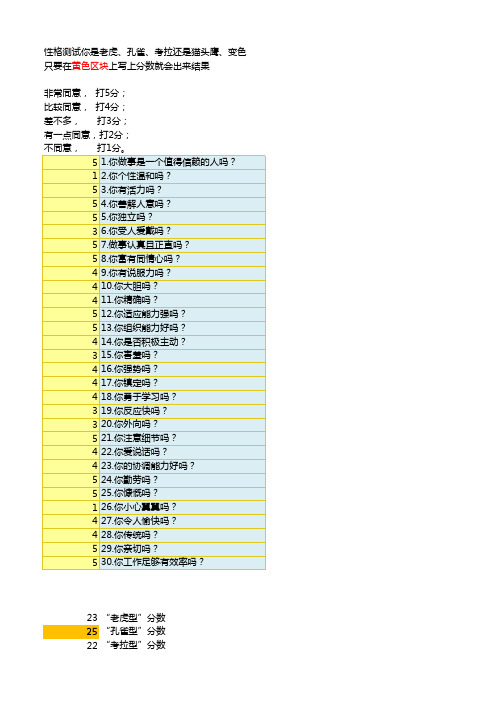 性格测试你是老虎、孔雀、考拉还是猫头鹰、变色龙