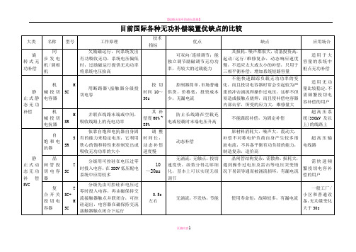 目前国际各种无功补偿装置优缺点的比较