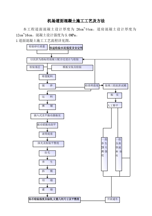 机场道面混凝土施工工艺及方法