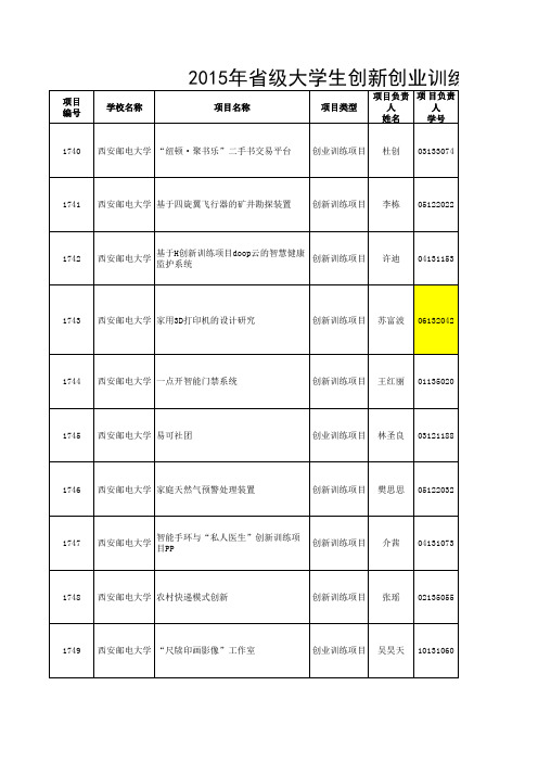 文件：省级大创项目名单