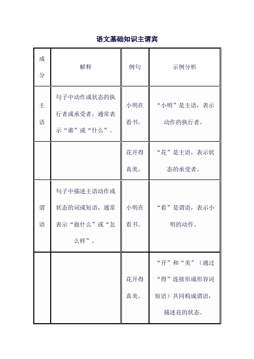 语文基础知识主谓宾