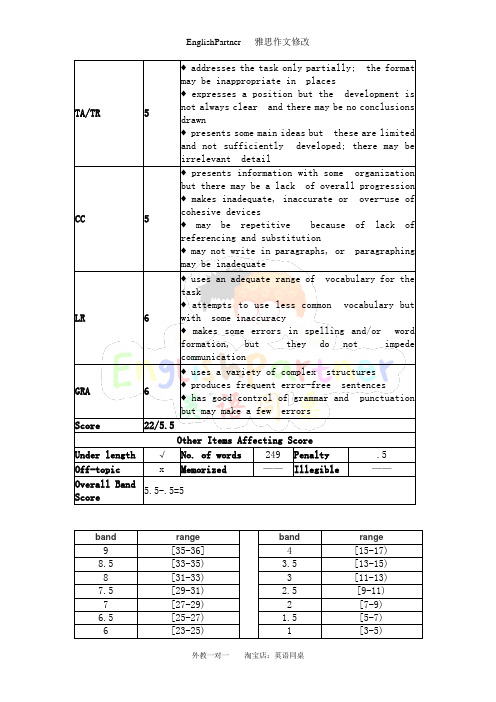 专业外教批改雅思作文范例