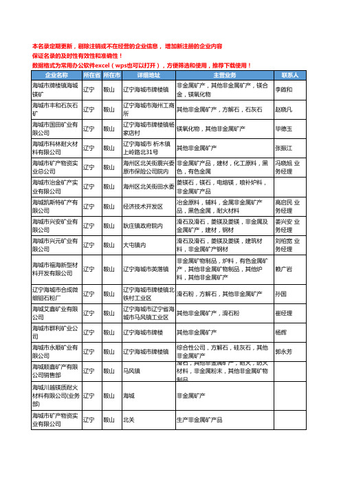 2020新版辽宁省鞍山非金属矿产工商企业公司名录名单黄页大全66家